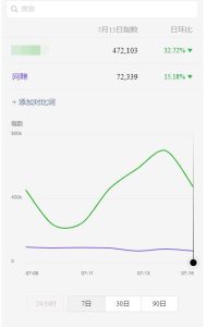 蓝海虚拟资源cps项目，目前最高单人每天的利润在1000以上【视频课程】-多课资源站