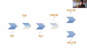 营销体系创新+互联网+维度营销+3大盈利空间-多课资源站