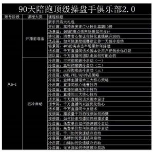 大碗哥抖音直播线上课，超多干货，从0到1学做抖音直播带货-多课资源站