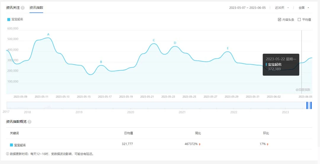 图片[2]-拆解小红书宝宝起名虚拟副业项目，一条龙实操玩法分享给你（教程+软件）-臭虾米项目网