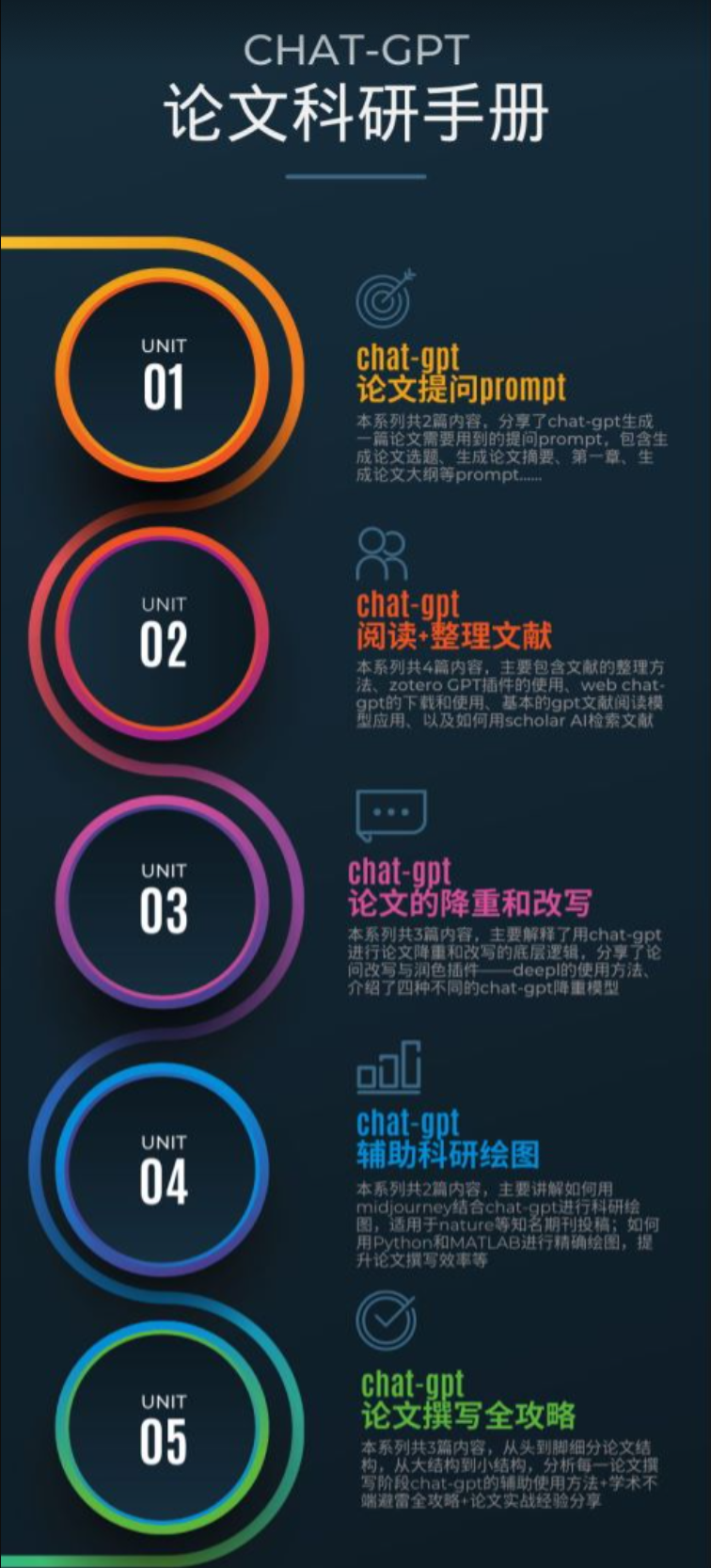 使用chatgpt轻松写论文，论文查重-多课资源站