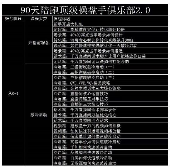 大碗哥抖音直播线上课，超多干货，从0到1学做抖音直播带货-多课资源站