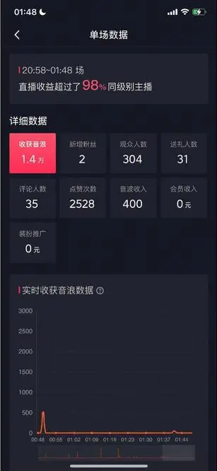 自动化赚钱机器，汤姆猫无人直播玩法，每日躺赚3位数-多课资源站